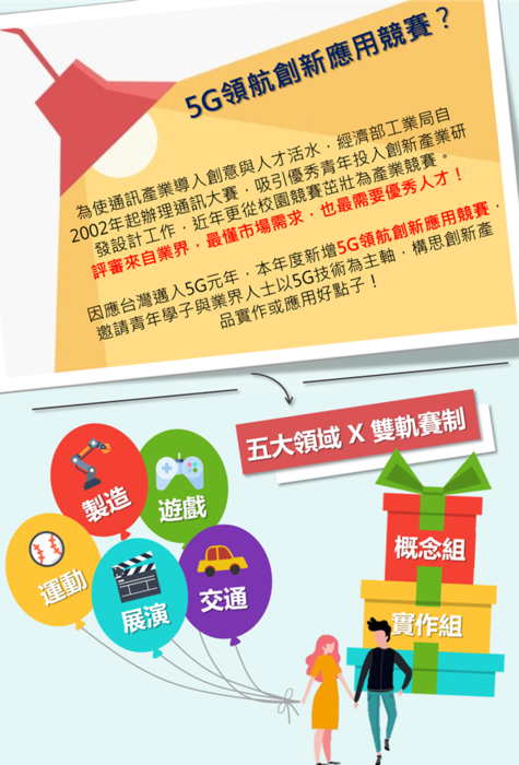 [競賽]2020通訊大賽 -5G領航創新應用競賽，歡迎同學踴躍參加!圖片